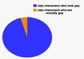 Jojo characters who look gay Jojo characters who are actually gay