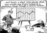 ...and here's a chart that shows what you might see if you looked at a mountain range through a tennis racket. PRABO RIZAKROCOMIC BLOGSPOT.COM