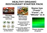 HEALTHY ORGANIC RESTAURANT STARTER PACK Name has "Fresh", "Farm", or "Whole" in it Usually counter/line Build your own bowls service and wraps Vegan Vegetarian gluten free cheese free egg free dairy free These symbols on the menu Bonus points if the whole menu is vegetarian, vegan, or gluten free If it has meat, options are "grass fed steak", "antibiotic free chicken", "wild caught salmon" These shades of green