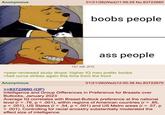 Anonymous 01/21/26(Wed)11:59:29 No.83722660 boobs people ass people 157 KB JPG >peer-reviewed study drops: higher IQ men prefer boobs >bell curve strikes again this time from the front Anonymous 01/21/26(Wed)12:00:38 No.83722670 >>83722660 (OP) Intelligence and Group Differences in Preference for Breasts over Buttocks, January 2023 Average IQ correlates with Breast-Buttock preference at the national level (r = .76, p < .001), within regions of American countries (r = .85, p< .001), US States (r = .54, p < .001) and US Metro areas (r = .57, p < .001). Controlling for racial ancestry substantially moderated the effect size of intelligence.