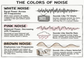 THE COLORS OF NOISE WHITE NOISE Equal Power Across All Frequencies White noise contains all audible frequencies at the same intensity, creating a flat and uniform power spectrum. Sounds Like TV Static Common examples include the static from an untuned TV or radio, a whirring fan, or a vacuum cleaner. PINK NOISE Balanced Power, Decreasing with Frequency Perceived as more balanced and natural than white noise, it often mimics sounds found in nature. Sounds Like Gentle Rain Common examples include steady, gentle rainfall, wind rustling through leaves, or consistent ocean waves. BROWN NOISE Emphasizes Low Frequencies This is the deepest and richest of the three primary noise colors, often described as a soothing rumble ideal for deep focus. Sounds Like a Heavy Waterfall Common examples include a powerful waterfall, distant thunder, or the low roar of the ocean.