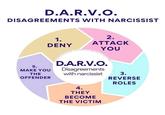 D.A.R.V.O. DISAGREEMENTS WITH NARCISSIST 1. DENY COUNSELING 5. MAKE YOU THE OFFENDER FLOURISHING HOPE 2. ATTACK YOU HELP STAR ARTS HERE D.A.R.V.O. Disagreements with narcissist 3. REVERSE ROLES 4. THEY BECOME THE VICTIM