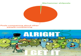 Posts compaining about other people complaining Warhammer shitposts ALRIGHT 1 GET IT