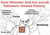 How Himmler and his occult followers viewed history Theoretical Hyperborean civilization Various, nebulous ties to Buddhist legends Persia Nordic aliens 5 زیر دگاری Arminius