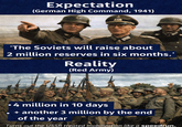 Expectation (German High Command, 1941) 'The Soviets will raise about 2 million reserves in six months.' Reality (Red Army) ● • 4 million in 10 days + another 3 million by the end of the year Turns out the USSR treated mobilization like a speedrun.
