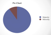 Pie Chart Majority Minority