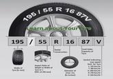 195/55 R 16 87V Learn about Your Tire 195/55 R 55 R 16 87 V Radial Construction Load Index Capacity of Tyre Symbol indicating max speed limit for Tyre L: 120 Km/Hr Width of Tyre [In mm] Aspect Ratio of Height to Width of Tyre in % [55% of 205 mm] T: 190 Km/Hr Diameter of U: 200 Km/Hr inner rim H: 210 Km/Hr [In Inches] V: 240 Km/Hr