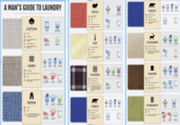 A MAN'S GUIDE TO LAUNDRY COTTON T-Shirts Dress Shirts Summer Sports Coats, Sweaters Socks, Underwear Separate light colors on first wash. 222 Machine Wash Iron High Temperature All Water Temperatures WOOL Dry Clean Suits, Sweaters, Outer Coats Pants Socks Hats, Gloves & Scarves Do Not Wash After Every Wear Iron Low Line Dry Get special wool cleaning shampoo. & Steam 00 Tumble Dry, MEDIUM i SILK Ties, Pocket Squares Dress Shirts Underwear # LINEN Dress Shirts MSummer Suits & Sports Coats Pants Never put in an dryer and Iron hot and damp. 222 Dry Clean Machine Wash Hand Wash Wash In Cold Water Iron High Temperature Dry Inside out DENIM Hand Wash Wash Inside out Jackets Jeans Do not wash denim after every wear. Denim will last longer if it is washed less often. 222 Dry Clean Machine Wash Hand Wash Wash In Cold Water PJ's Hand washing highly preferred. Iron Low, Line Dry Do not wash silk ties. No Steam Line Dry or Lay Flat FLANNEL Sweaters & Jackets Sweatpants & Bes Gloves, Hats & Scarves Flannel is known to shrink and should be washed with like colors. Wool Flannel should be washed by professional cleaners. Wash In Warm Water FLEECE Sweaters & Jackets Sweatpants Dry Clean Only Wash In Warm Water Do Not Wash After Every Wear Iron Medium Temperature Line Dry ree Dry Clean Machine Hand Wash Wash In Wash Cold Water BA FLEECE Sweaters & Jackets Sweatpants Gloves, Hats & Scarves Avoid fabric softeners and Δ dryer sheets. CASHMERE MSweaters & Outer Coats Gloves, Hats & Scarves The longer you soak fabric, the greater the chance that it will bleed and fade. Dry Clean Machine Hand Wash Wash Wash In Cold Water Tumble Dry, LOW HEAT Line Dry Dry Clean Hand Wash Use Luke Warm Water Steam Only Hand Dry, Rack Don't Hang LEATHER MJackets, Vests @BA Pants Gloves, Hats, Belts & Scarves Bags & Briefcases Do not rinse, Buff with a special leather soap only Dry Clean Only Hand Wash Iron Medium Temperature, No Steam Do Not Wash After Every Wear Use Press Cloth between Iron & G Garment Line Dry CORDUROY Blazers & Sports Coats Pants Gloves, Hats & Scarves A Do not over dry, Corduroy has a tendency to shrink Iron High Temperature Dry Line Dry Inside out Δ Avoid fabric softeners and dryer sheets. Tumble Dry, Line Dry LOW HEAT Dry Clean Only Wash In Cold Water Iron Iron High Tumble Dry, Inside out & Steam LOW HEAT
