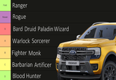Ford Ranger Nissan S Rogue Bard Druid Paladin Wizard A Warlock Sorcerer B 0 Fighter Monk Barbarian Artificer ЯЗОИАЯ D Blood Hunter