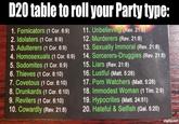 D20 table to roll your Party type: 1. Fornicators (1 Cor. 6:9) 2. Idolaters (1 Cor. 6:9) 3. Adulterers (1 Cor. 6:9) 4. Homosexuals (1 Cor. 6:9) 5. Sodomites (1 Cor. 6:9) 6. Thieves (1 Cor. 6:10) 7. Covetous (1 Cor. 6:10) 8. Drunkards (1 Cor. 6:10) 9. Revilers (1 Cor. 6:10) 10. Cowardly (Rev. 21:8) 11. Unbelieving (Rev. 21:8) 12. Murderers (Rev. 21:8) 13. Sexually Immoral (Rev. 21:8) 14. Sorcerers-Druggies (Rev. 21:8) 15. Liars (Rev. 21:8) 16. Lustful (Matt. 5:28) 17. P--- Watchers (Matt. 5:28) 18. Immodest Woman (1 Tim. 2:9) 19. Hypocrites (Matt. 24:51) 20. Hateful & Selfish (Gal. 5:20) imgflip.com