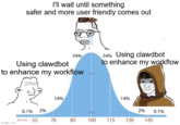I'll wait until something safer and more user friendly comes out 34% Using clawdbot to enhance my workflow 14% 0.1% 2% 10 score 55 70 imgflip.com 70 34% Using clawdbot to enhance my workflow 14% 2% 95% 0.1% 85 100 115 130 145