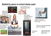 Bullied by peers in school starter pack What people imagine when you bring it up Usually treated as a joke or cheap plot drama in media incel noun a membe 60% of People immediately assume it was because of something you did alamy shutterstock Regardless of how good your parents are, people think you were abused by family Try to make yourself as small as possible. Practically invisible in public settings. alamy alamu "Cheer up. it was just a few mean kids. It's not that bad." alamy No identity in public. "Have you tried to stop thinking about it?" You dwell so much."