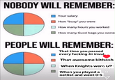 NOBODY WILL REMEMBER: Your salary How "busy" you were How many hours you worked How many Gucci bags you owne PEOPLE WILL REMEMBER: That time you passed every f------ 4+ invul That awesome kitbash When Knights were: OP When you played a 14 netlist and went 0-5