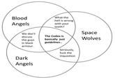 Blood Angels What the hell is wrong with your teeth? We don't discuss the guys in black armour. The Codex is basically just guidelines.. Seriously, f--- the Inquisition Dark Angels Space Wolves