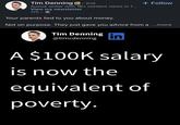 Tim Denning in - 2nd Aussie writer with 1B+ content views in 1... View my newsletter 17h. → Your parents lied to you about money. + Follow Not on purpose. They just gave you advice from ...more Tim Denning @timcdenning in A $100K salary is now the equivalent of poverty.