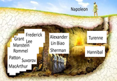 Napoleon Frederick Alexander Grant Turenne Lee Manstein Lin Biao Rommel Sherman Hannibal Patton Suvorov MacArthur