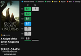 Absolute Cinema S1 Awesome Great Good Regular Bad Garbage S2 E1 8.1 ? E2 8.3 E3 9.1 KNIGHT OF SEVEN KINGDOMS THE E4 9.7 55 E5 ? E6 ? 8.4 (23,170) A Knight of the Seven Kingdoms 2026 - now SERIES GRAPH For more charts visit: seriesgraph.com AVG. 8.8