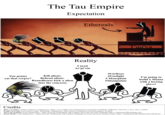 The Tau Empire Expectation Ethereals Reality I need As'pi'rin T'au'va You gonna eat that corpse? Kill aliens. Behead aliens. Roundhouse kick a alien into the concrete. #Girlboss #Gaslight # Mansplain #Manipulate I'm going to build a Manta with a boxing glove! se 5. Credits Boss vs Leader: Creator Unknown, Imagesource: https://www.reddit.com/r/Entrepreneur/comments/1rcp40/the_difference_between_a_boss_and_a_leader/ People on Leash: First known Usage: @ny0ungs, Imagesource: https://knowyourmeme.com/memes/person-on-leash Tau Cast Symbols: From Warhammer - Taken from the Warhammer 40k Fandom Wiki from the casts Wikipage https://warhammer40k.fandom.com Kroot Head: From Warhammer - Taken from the Warhammer 40k Fandom Wikipage for Kroot the Kroot Knarloc Rider: https://warhammer40k.fandom.com/wiki/Kroot