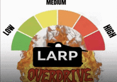 LOW MEDIUM LARP OVERDRIVE HIGH