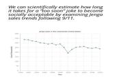 Count (thousands) We can scientifically estimate how long it takes for a "too soon" joke to become socially acceptable by examining Jenga sales trends following 9/11. 400 Jenga sales in the continental United States 350 300 250 200 150 100 50 0 1990 1992 1994 1996 1998 2000 2002 2004 2006 2008 2010 Year