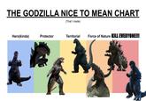 THE GODZILLA NICE TO MEAN CHART (That I made) Hero(kinda) Protector Territorial Force of Nature KILL EVERYONE!!!