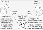Humans Common Races Exotic Races "Dwarf dig hole? Elf like forest? Genasi... fire?" "He performs as a masked swordsman in a play and now embodies that character when he adventures to mask his own fears with the character's confidence." Monster Races "This goblin stole a spellbook from a wizard he murdered and now has an obsession with learning magic that's strong enough for him to abandon his clan.