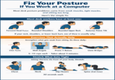 Fix Your Posture If You Work at a Computer Most desk posture problems come from weak muscles, tight muscles, and sitting too long. Here's the simple fix. Most desk workers have at least one: Forward Head Posture Rounded Shoulders Rounded Upper Back Anterior Pelvic Tilt If your neck, shoulders, or lower back hurt, one of these is usually why. Exercises That Actually Help Strengthen what gets weak from sitting. Do these daily: Chin Tucks Wall Angels Prone Y Raises 5-15 reps each • Takes about 5 minutes. Stretch What Gets Tight Sitting shortens the front of your body. Stretch: Glute Bridges Chest Neck Hip Flexors Spine (Cat Cow) 30 seconds each