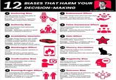 BIASES THAT HARM YOUR 12 D DECISION-MAKING 1 Anchoring Bias You rely heavily on the first piece of information you receive. Example - First seeing an expensive watch makes others seem cheaper. BY COMPOUNDING QUALITY 7 Endowment Effect You value things more when you own them. Example - Trying to sell your house above market value because it's yours. 2 Authority Bias You trust opinions from perceived authorities more. Example - Believing a product is good because a celebrity endorses it. 8 False Consensus Effect You overestimate how much others agree with you. Example - Assuming all your friends will like your preferred restaurant. 3 Availability Heuristic You judge things based on info readily available or easily recalled. You tend to follow popular opinions or trends. Example - Seeing a type of car as unreliable due to a friend's issues with it. Bandwagon Effect You tend to follow popular opinions or trends. Example -Buying a certain phone because you see other people using it. 9 Halo Effect You judge a person's character from an overall positive impression. Example - Thinking a candidate will do a job well because they're attractive. 10 Illusory Correlation You mistakenly believe two unrelated things are connected. Example -Believing black cats cause bad luck. GOOD JOBI 5 Confirmation Bias You favor information that confirms your existing beliefs. Example -Dismissing data that questions your favorite diet's effectiveness. 6 Dunning-Kruger Effect You overestimate your ability when you know little about something. Example -Thinking you're an expert after reading one article on a subject. ☑ 11 Negativity Bias You focus more on negative events than positive ones. Example -Dwelling on one negative comment in a sea of compliments. 12 Outcome Bias You judge a decision by its outcome, not the decision-making process. Example - Calling a bad investment smart because it unexpectedly paid off.