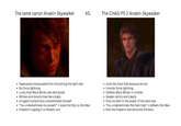 The lame canon Anakin Skywalker VS. The CHAD PS 2 Anakin Skywalker • Paperplane manipulated him into joining the dark side No force lightning • Lucky that Mace Windu was distracted • Whines and shouts lines like a baby • Arrogant tryhard who overestimates himself • "You underestimate my powah!" → loses horribly to Obi-Wan Emperor's lapdog in a metallic suit • • Joins the Dark Side because he can Unlocks force lightning • Defeats Mace Windu in combat • Speaks calmly and clearly • Puts his faith in the power of the dark side • "You underestimate the Dark Side" → defeats Obi-Wan Kills the Emperor and becomes the boss