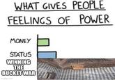 WHAT GIVES PEOPLE FEELINGS OF POWER MONEY STATUS WINNING THE BUCKET WAR imgflip.com