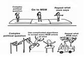 Complex political question Go to MSM Repeat what msm says Complex political question Use complicated algorithms to scrape every MSM article at once Repeat what MSM says DankProLifeMemes