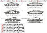 'Polite Pandas Peel Potatoes Pretty Patiently' Op Panzerkampfwagen II Panzerkampfwagen V OD Panzerkampfwagen III Panzerkampfwagen VI A Panzerkampfwagen IV Panzerkampfwagen VII Panzerkampfwagen II Panzerkampfwagen III Panzerkampfwagen IV Panzerkampfwagen V Panzerkampfwagen VI Panzerkampfwagen VII