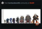 20' 19' 16 15' 14" 13" 12' 11' From Carcharodons40k community on Reddit HONOUR GUARD 9' 8' FIRSTBORN TYBEROS PRIMARIS TYBEROS