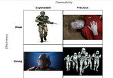 Effectiveness Strong Weak Expendable Disposability Precious