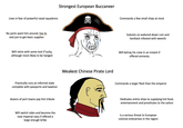 Lives in fear of powerful naval squadrons Strongest European Buccaneer BX No ports want him around, has to raid just to get basic supplies Will retire with some loot if lucky, although more likely to be hanged Practically runs an informal state complete with passports and taxation dozens of port towns pay him tribute 30 Weakest Chinese Pirate Lord Commands a few small ships at most Subsists on watered-down rum and hardtack infested with weevils Will betray his crew in an instant if offered amnesty Commands a larger fleet than the emperor Dedicates entire ships to supplying hot food, entertainment and prostitutes to the sailors Will switch sides and become the new imperial navy if offered a large enough bribe Is a serious threat to European colonial enterprises in the region