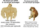 TV shows pre-2015. 5~10 mil per ep budget TV shows post-2016. 15~50 mil per ep budget New season every year. 10 episodes per season. 45+minutes per episode imgflip.com New season every 2 years. I can only do 6 episodes max. 40 mins max per ep. sorry.