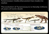 Tyrannosaur media discussion has made me realize The evolution of Tyrannosaurs is literally millions of years of twink death FINDINGS All in the Family A rash of fossil discoveries in recent years has filled in the tyrannosaur family tree. The finds show that tyrannosaur were a surprisingly diverse bunch yet slow to evolve the gigantic proportions associated with mighty Trex The Cast Kesks Discovered cel Siberia this bspecies and Pecans from England are the very oldest brannosaurs of all 0 Guandong This Chine tyrannosaur possessed +nav moha She rest that may here served and intimidate ° о Yuya ful DongThe of this ge-bodied species from Chine were found covered with fut showing that small transa were not the only ones под One form was bolt for speed foranus Fossils of th long-fingered species co from the ble of Wight off the southem cost of England From Humble Beginnings... -KO ProG 565 -Ain North America million years ago Middle Jurassi 170 million years ago 160 Late Jurassic 125 million years ago 150 140 100 Singa YO DO Боулими 0 Kompy T arge ape predator pramon Early Cretaceous The extinction of large ales and ceases allowed grannosau become the top predators O 0 Qanator The this guid nickname Pinocchio m Kanpur The most northerly species may have evolved is smaller stage with reduced mourns 0 Brannosaur ex The tyrant king was ne of the largest predations ever to walk the earth, equaled by only after opes of dandy med dinosaurs Tyrannosaur Biogeography The growing annar fossil record shows that this group was far more widespread previously thought, with finds emerging from the US UK On Randbu Brannosaurs were able to disperse far and wide because they evolved at a time when the continents had yet to fully break apart making it easy to cross bom one landmass to another - Форосани Appalach Souve Gorge Abe O Albrauta Albu 20 years ago Delp Nap T Late Cretaceous 100 90 80 70 DINOSAUR EXTINCTION To Apes Predators