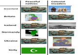 Greenland Britain Iceland Normandy Ukraine Peaceful Colonial natives invaders Strath- Northumbria Mercia Wessex HT ETHE Sussex Engli FASAX Kent East Anglia Sicily G Operation Fork