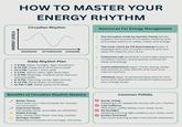 HOW TO MASTER YOUR ENERGY RHYTHM Circadian Rhythm Resources For Energy Management ENERGY LEVELS MORNING AFTERNOON EVENING Daily Rhythm Plan • 7-8 AM: Wake, sunlight, light movement ⚫ 9-12 PM: Deep work (first focus peak) • 12-1 PM: Lunch + short walk • 1-3 PM: Admin tasks, light work (dip) ⚫ 3-6 PM: Meetings, creative work, exercise (second peak) • 6-8 PM: Planning, social, light activity • 9-11 PM: Wind-down, no screens • 11 PM-7 AM: Sleep (same time daily) The Circadian Code by Satchin Panda (book): Explains the science of circadian rhythms with actionable advice on sleep, meals, and energy. The Inner Clock by Till Roenneberg (book): A readable dive into circadian science and how daily life impacts your clock. Huberman Lab (podcast): Covers light exposure, circadian rhythm, and practical routines for sleep and energy. myCircadianClock (app): Tracks eating, sleep, and activity to help identify and reset your natural rhythms. Lifestack (app): Al-powered daily planner that syncs with wearables to schedule tasks around your energy levels. Benefits of Circadian Rhythm Mastery Better Focus Work with your natural peaks for sharper concentration. zZ Improved Sleep Fall asleep easier and wake up refreshed. Stable Energy Stay steady with fewer mid-day crashes. Stronger Health Balanced hormones and stronger immunity. Common Pitfalls Social Jetlag Sleeping in on weekends throws off your rhythm. Late Caffeine Afternoon coffee delays your sleep cycle. No Sunlight Skipping morning light weakens your body clock. Screen Overload Too much evening screen time blocks melatonin.