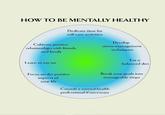 HOW TO BE MENTALLY HEALTHY Dedicate time for self-care activities Develop stress-management techniques Cultivate positive relationships with friends and family Learn to say no Eat a balanced diet Focus on the positive aspects of your life Break your goals into manageable steps Consult a mental health professional if necessary