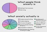 0 What people think anxiety is Feeling of nervousness Worrying What anxiety actually is ☐ Trouble concentrating ☐ Avoidance of Trouble sleeping Intrusive thoughts Uncontrollable feeling of worry Increased irritability Restlessness & a feeling of being "on-edge" feared situations Loss of appetite ☐ Feelings of guilt & shame A ton of physical symptoms