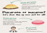 macaroon [mah-ka-ROON] - Coconut-based: made with shredded coconut, egg whites and sugar - Easy to make -Crunchy and chewy texture Macaroon or macaron? Let's clear this up once and for all! macaron [mah-kǝ-ROHN] - Almond-based: made with almond flour, egg whites and sugar Difficult to make - Delicate meringue texture Macron [mak-ROHN] The President of France