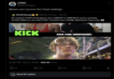 CHRIS @bamfartgera Where can I access the Chad rankings KickChamp@Kick_Champ - Feb 12 #2 ranked CHAD Androgenic has LANDED in AMERICA and is actively SEARCHING for the ASU FRAT LEADER who FRAME MOGGED Clavicular ✪✪ KICK 12:40 AM - Feb 13, 2026 - 400.4K Views 55 Read 55 replies 139 KICK.COM/ANDROGENIC 11K 438 ↑