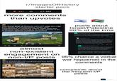 r/ImagesOfHistory starter pack 297 ♡ 607 more comments than upvotes PersonalLook156 8d The Great Wall of China is a13,171-mile (21,196 km) series of, fortifications, walls, and watchtowers in northern China, built over two millennia (7th century B.C. to 17th century A.D.) to protect against northern invasions posts about Israel/Palestine 90% of the time TH No-Expression7613 13d You know I don't give the slightest f--- about what a religious fanfic says. Historically that's where the temples were and Mohamed was never there. 58 424> Bazishere 13d You claim he wasn't there, but that's a matter of belief. People also say there is no proof of a Moses ever living in Egypt. Whether you believe he was there or not, in the past, doesn't change that it is a holy area for Muslims, and the Aqsa is there, and part of that area was also once a church or monastery prior to Islam. +43 23 01 almost non-existent engagement on No-Expression7613 13d Honestly I don't particularly care if the exodus never happened and that Israelitism sprang up natively along the Jordan and pushed westward. It's historical fact that Mohamed was never there and that's undeniable. Mohamed never being there is a fact. I don't care what a religion I don't put any stock in believes that he did. They can believe the world is flat and the moon is made of cheese too. 404 non-I/P posts 95% chance a verbal the third lebowski 1mo Meta: why are the *vast* majority of these photos about Israel/Palestine, which are less than 2% of the world population? war happened in the comments 405 3 359 116 complaints about the frequent I/P posts Ps Photoshop Express