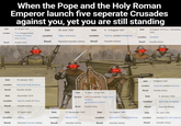 When the Pope and the Holy Roman Emperor launch five seperate Crusades against you, yet you are still standing Date 23-28 April 1430 Date 30 June 1420 Date 3-4 August 1427 Date 16 August 1419 to c. 1 November 1420 Location Trnava (Nagyszombat). Kingdom of Hungary (today: Slovakia) Location Tábor, Bohemia Location Tachov, western Bohemia Location Vyšehrad Result Decisive Hussite victory Result Hussite victory Result Hussite victory Result Hussite victory Location Result Hussite victory Date 10 January 1422 Německý Brod, Bohemia Date 12 June 14 July 1420 Date December 1419 Location Vítkov Hill (outside Prague, Czech Republic) Location Nekmíř, north of Pilsen 50.0888°N 14.4514°E Result Hussite victory Result Hussite victory Date 25 March 1420 Location Sudoměř, southern Bohemia Result Hussite victory Date 6 January 1422 Location Nebovidy, Bohemia Result Hussite victory Date 27 April 1423 Date 21 December 1421 Date Location Hořice Location Kutná Hora 14 August 1431 Location Domažlice (Taus), Bohemia Date 16 June 1426 Location Aussig (Ústí nad Labem) Result Decisive Hussite victory Result Hussite victory Result Hussite victory Result Hussite victory