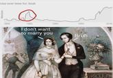 Mentions Use over time for: bruh 1800 1850 I don't want to marry you 1900 1950 2010 Bruh a a a alamy