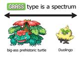 GRASS type is a spectrum big-ass prehistoric turtle Duolingo