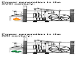 Power generation in the XVIII century: BABAHA HI Power generation in the XXI century: