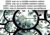 XII 2003: war on a middle eastern nation 2026: war on a middle eastern nation 2001: rise in domestic mass surveillance 2026: rise in domestic mass surveillance XII imgflip.com ΛΙ Π III XXX XI ΙΛ A