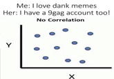 Me: I love dank memes Her: I have a 9gag account too! No Correlation Y X